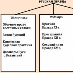 Пространная русская правда с комментариями и переводом на современный русский язык отдельных статей