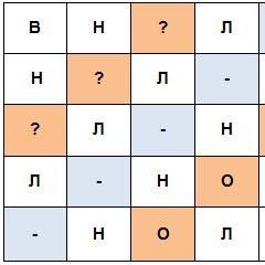 Системно-деятельностный подход на уроках русского языка, как главное условие реализации фгос
