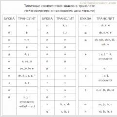 Лексические трансформации Отличие транскрипции от транслитерации