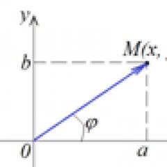 Trigonometric form of a complex number