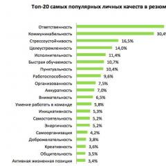 Видови и особини на карактерот на една личност