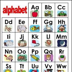 English alphabet for children: there are a lot of options, but which one to choose?