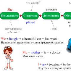 Ordine delle parole in una frase affermativa in inglese. L'esercizio di inglese mette le parole in ordine