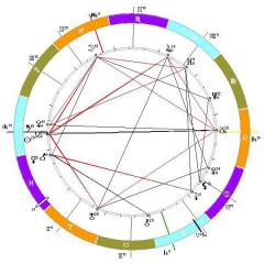 “Io” è il nucleo immutabile della personalità