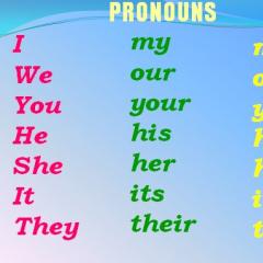 Possessive and absolute pronouns in English
