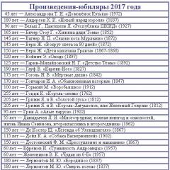 Calendar of significant and memorable dates