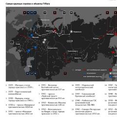 How many German concentration camps were in the USSR