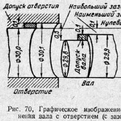 Упатство: Толеранции и вклопување