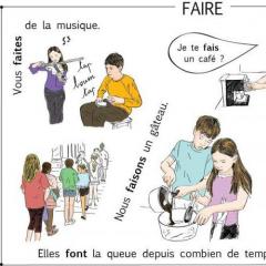 French verb faire: conjugation by tenses and moods Conjugation of the verb faire in imparfait