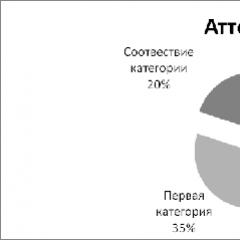 “The image of a modern educational organization as a factor of its competitiveness