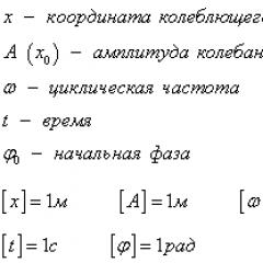 ilə harmonik titrəmələrə malikdir