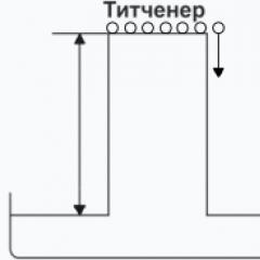 Գիտակցության հոգեբանություն Գիտակցության դասական հոգեբանության առարկան և մեթոդը