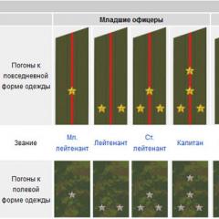 Присвоение высших офицерских званий в году