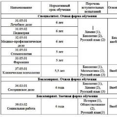 Ural Dövlət Tibb Universiteti (UgMU) Sverdlovsk Dövlət Tibb İnstitutu