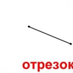 The simplest geometric shapes: point, straight line, segment, ray, polyline, vertex of polyline A, vertex of polyline B, vertex of polyline C, vertex of polyline D, vertex of polyline E